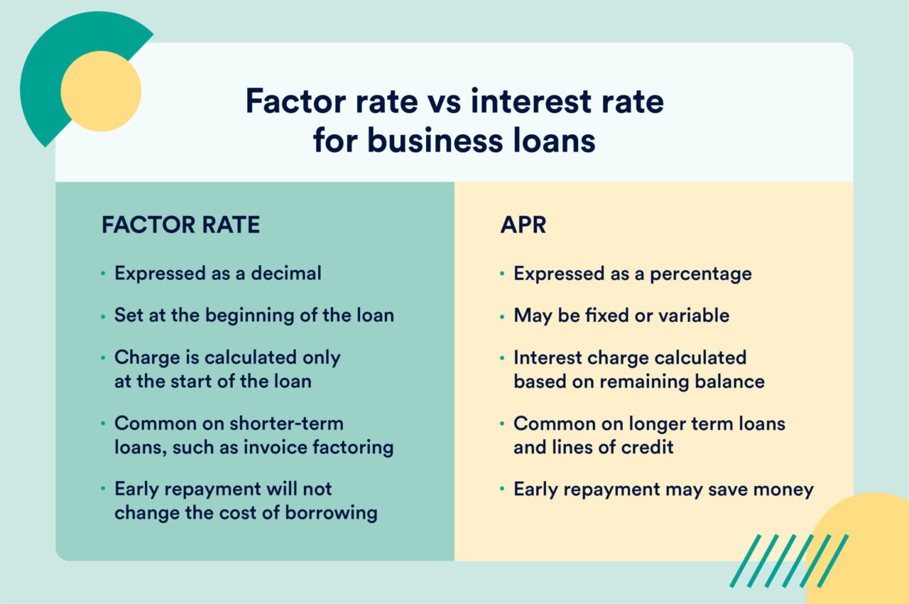 Understanding APR vs Interest Rate: What’s the Real Cost of a Business Loan?