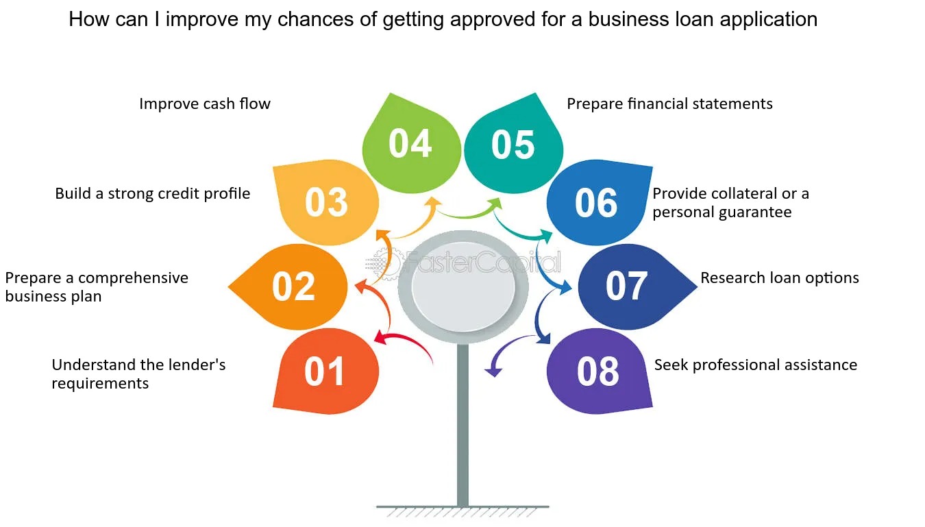 How to Improve Your Chances of Getting Approved for a Business Loan