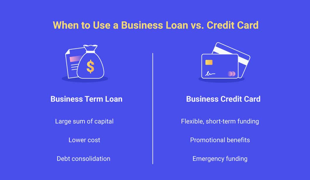 Business Line of Credit vs Term Loan: Which One Fits Your Needs?